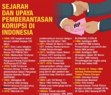 Kontrol Publik dalam Pencegahan Korupsi Lebih Efektif 1 Sebelum kepada pembahasan gagasan Kontrol Publik dalam Pencegahan Korupsi